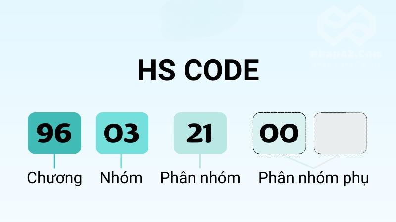 HS code là gì? 6 quy tắc tra mã HS nhanh, chính xác và đơn giản Cấu trúc của mã HS code